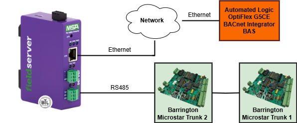 Barrington Microsstart to BACnet MSTP Network Diagram